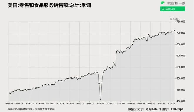 金沙威尼斯欢乐娱人城90万亿资产的定价参照长期不动(图13)