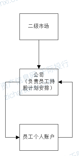 金沙威尼斯欢乐娱人城2024年员工持股计划研究报告(图2)