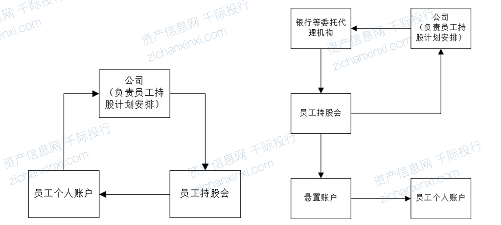 金沙威尼斯欢乐娱人城2024年员工持股计划研究报告