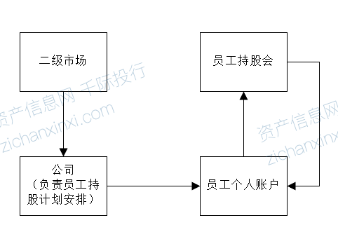 金沙威尼斯欢乐娱人城2024年员工持股计划研究报告(图3)