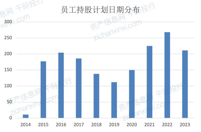 金沙威尼斯欢乐娱人城2024年员工持股计划研究报告(图6)