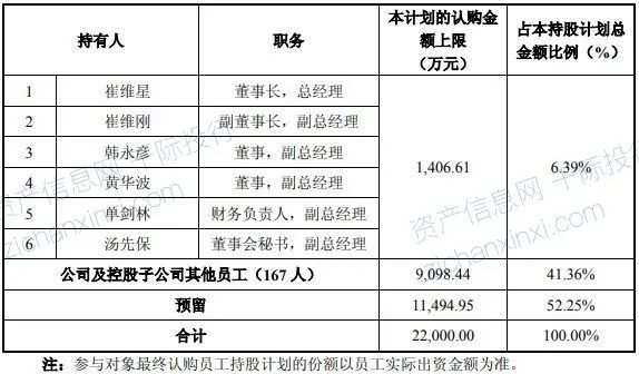 金沙威尼斯欢乐娱人城2024年员工持股计划研究报告(图7)