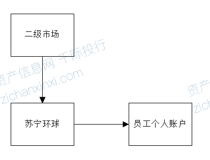 金沙威尼斯欢乐娱人城2024年员工持股计划研究报告(图9)