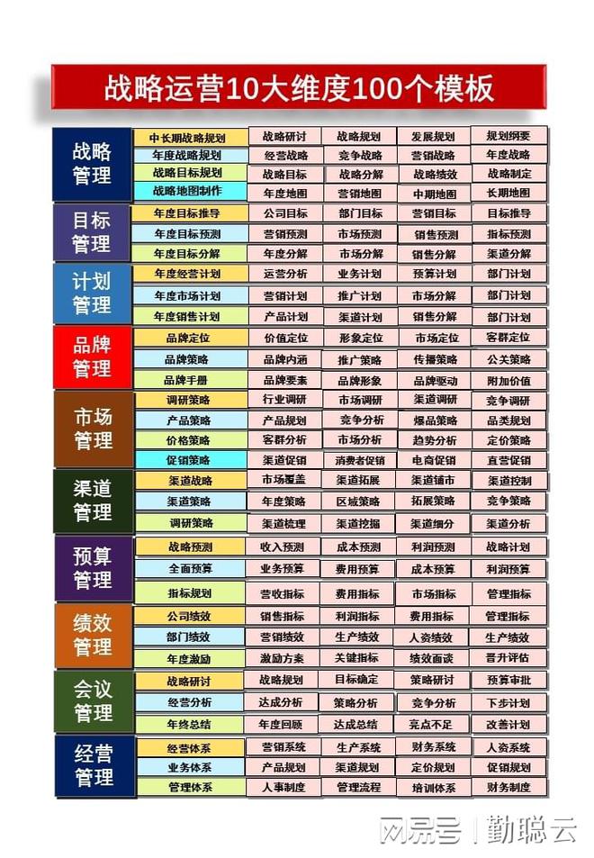 金沙威尼斯如何撰写商业计划？年度规划、融资报告、项目报告方案要领详解