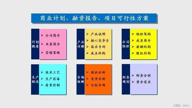 金沙威尼斯如何撰写商业计划？年度规划、融资报告、项目报告方案要领详解(图3)