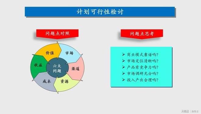 金沙威尼斯如何撰写商业计划？年度规划、融资报告、项目报告方案要领详解(图4)