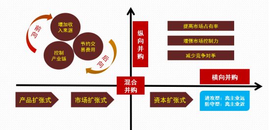 金沙威尼斯横向并购案例解析