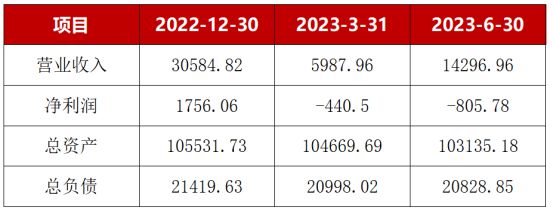 金沙威尼斯横向并购案例解析(图2)