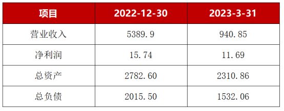 金沙威尼斯横向并购案例解析(图3)