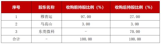金沙威尼斯横向并购案例解析(图4)