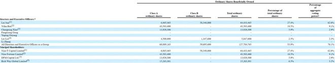 金沙威尼斯欢乐娱人城玖富业绩和股权曝光：2022年净亏损59亿元同比扩大155%(图2)