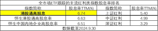 金沙威尼斯欢乐娱人城M2增速回升！机构：顺周期红利仍具长期投资价值 “月月评估分(图2)
