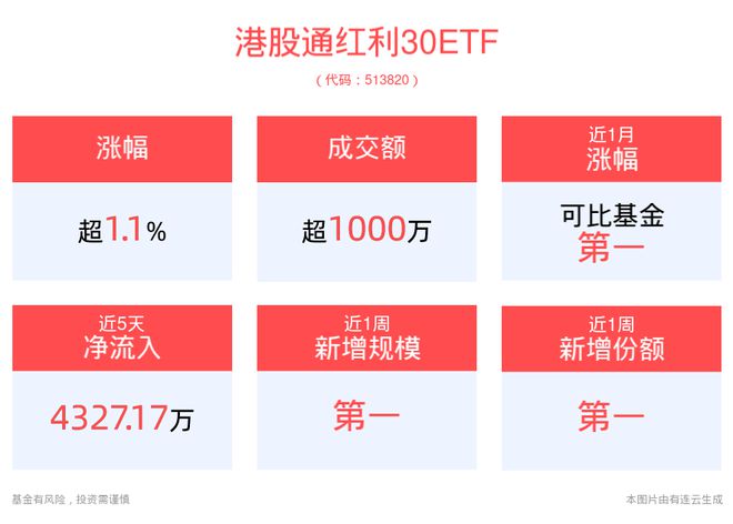 金沙威尼斯欢乐娱人城M2增速回升！机构：顺周期红利仍具长期投资价值 “月月评估分(图1)