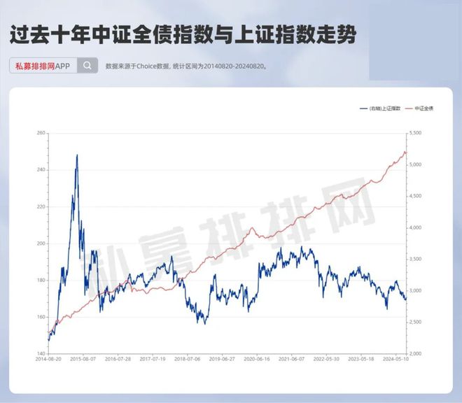 金沙威尼斯欢乐娱人城仅11只！20年长跑债基净值创新高！招商安泰债券A领先！(图2)