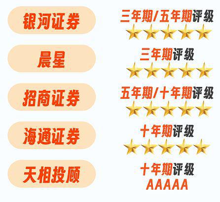 金沙威尼斯欢乐娱人城仅11只！20年长跑债基净值创新高！招商安泰债券A领先！(图6)