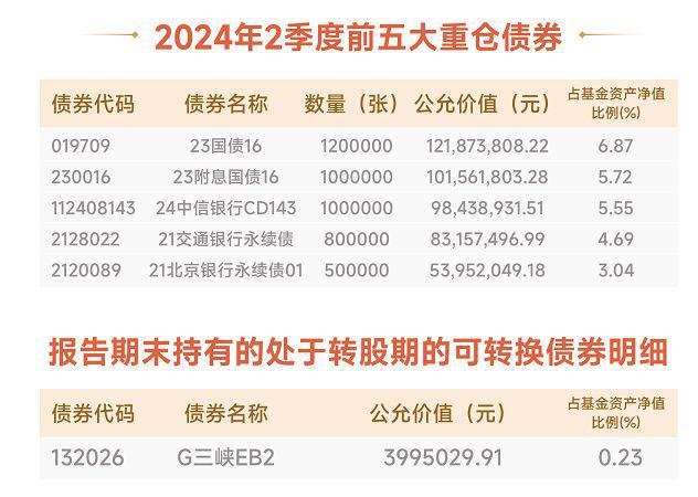 金沙威尼斯欢乐娱人城仅11只！20年长跑债基净值创新高！招商安泰债券A领先！(图8)