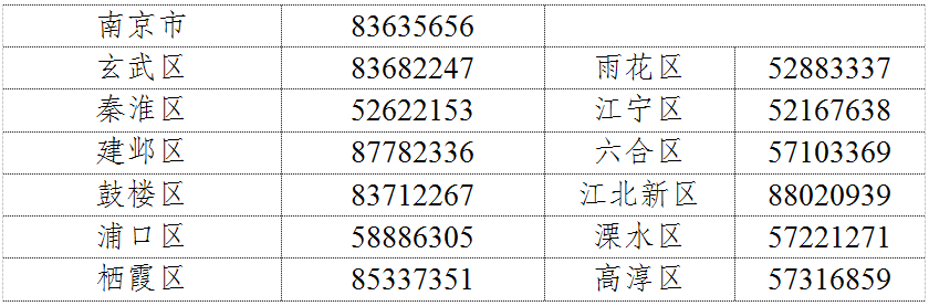 金沙威尼斯官宣！南京二套房首付降至15%！(图3)