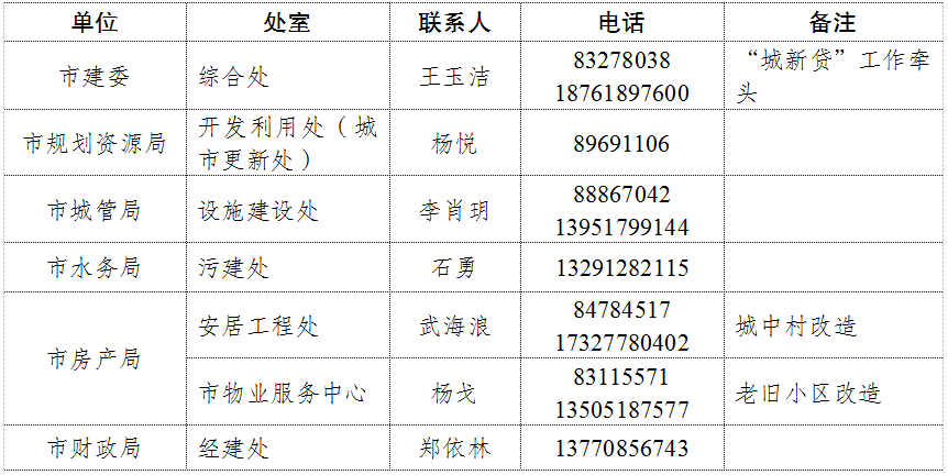 金沙威尼斯官宣！南京二套房首付降至15%！(图2)