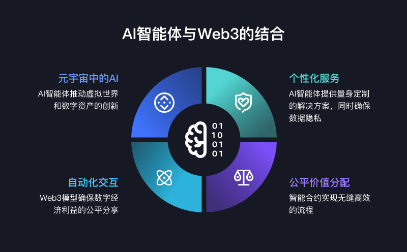 金沙威尼斯欢乐娱人城AGI Open Network（AON）：赋能每个人创建、