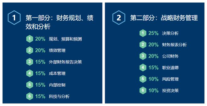 金沙威尼斯财务总监急招！年薪25w起！北京、上海多地有岗！