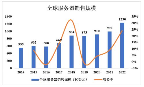 金沙威尼斯网络通信设备项目商业计划书-投融资及风险规划-中金企信编制(图2)