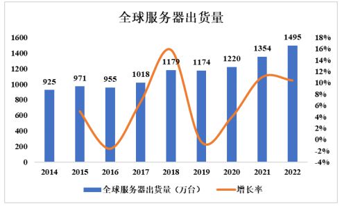 金沙威尼斯网络通信设备项目商业计划书-投融资及风险规划-中金企信编制(图3)
