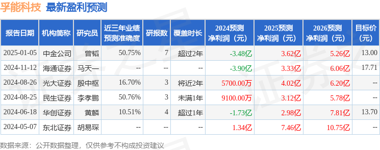 金沙威尼斯欢乐娱人城孚能科技：1月6日投资者关系活动记录摩根资产管理(亚太)有限