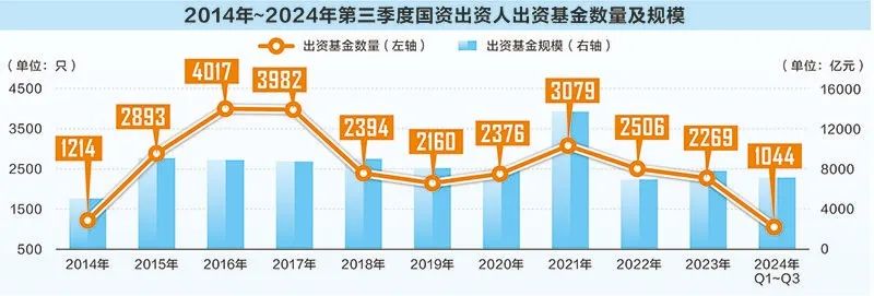 金沙威尼斯深度丨探索国资创投容错机制多地“交卷”让国资创投敢“大胆”、能“耐心”