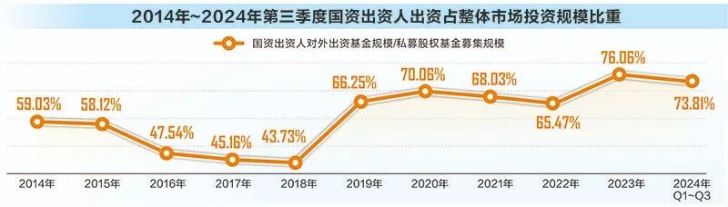 金沙威尼斯深度丨探索国资创投容错机制多地“交卷”让国资创投敢“大胆”、能“耐心”(图2)