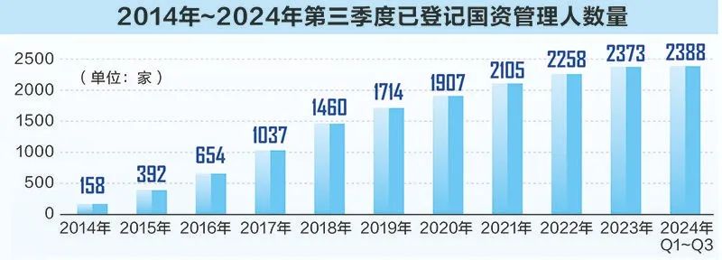 金沙威尼斯深度丨探索国资创投容错机制多地“交卷”让国资创投敢“大胆”、能“耐心”(图3)