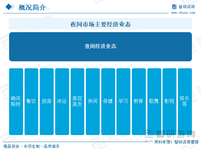 金沙威尼斯欢乐娱人城研判2024！中国夜间经济行业产业链、政策、市场规模及未来前