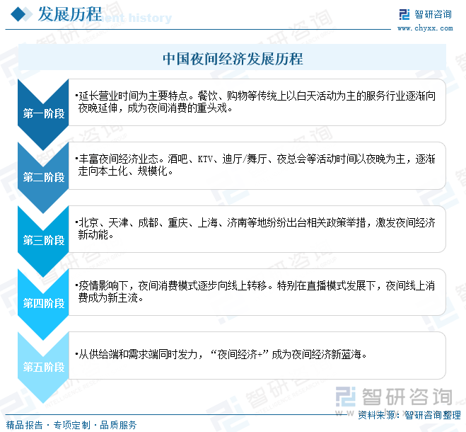 金沙威尼斯欢乐娱人城研判2024！中国夜间经济行业产业链、政策、市场规模及未来前(图3)