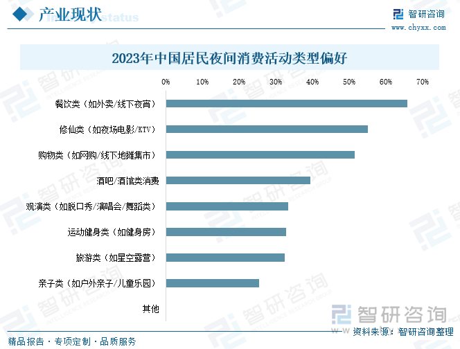 金沙威尼斯欢乐娱人城研判2024！中国夜间经济行业产业链、政策、市场规模及未来前(图6)