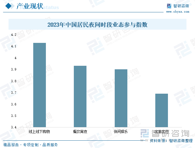 金沙威尼斯欢乐娱人城研判2024！中国夜间经济行业产业链、政策、市场规模及未来前(图7)