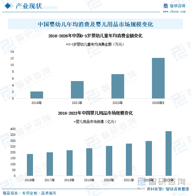 金沙威尼斯欢乐娱人城2024年中国婴儿用品行业产业链图谱、政策、市场规模及发展趋(图4)