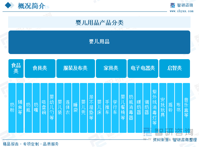 金沙威尼斯欢乐娱人城2024年中国婴儿用品行业产业链图谱、政策、市场规模及发展趋