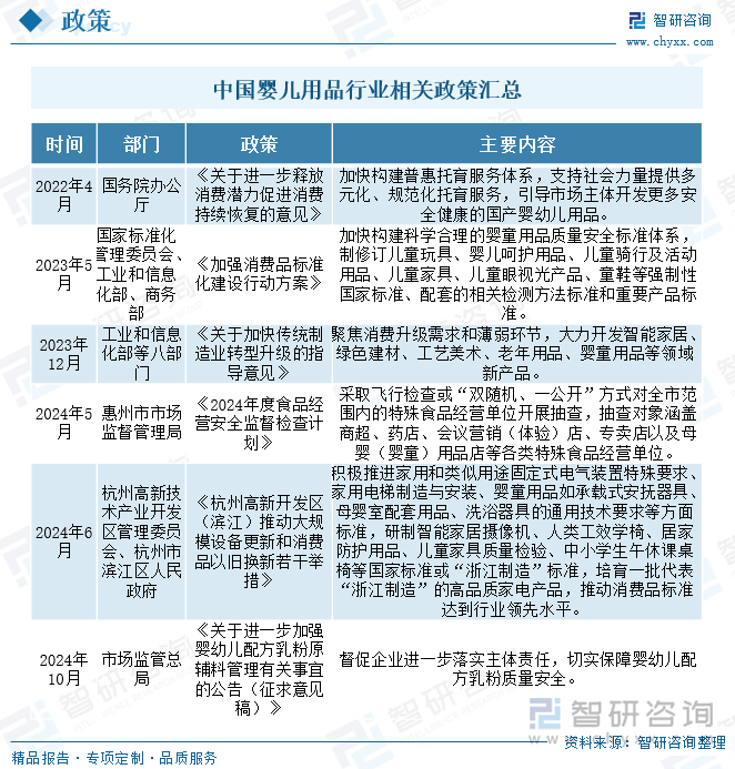 金沙威尼斯欢乐娱人城2024年中国婴儿用品行业产业链图谱、政策、市场规模及发展趋(图3)