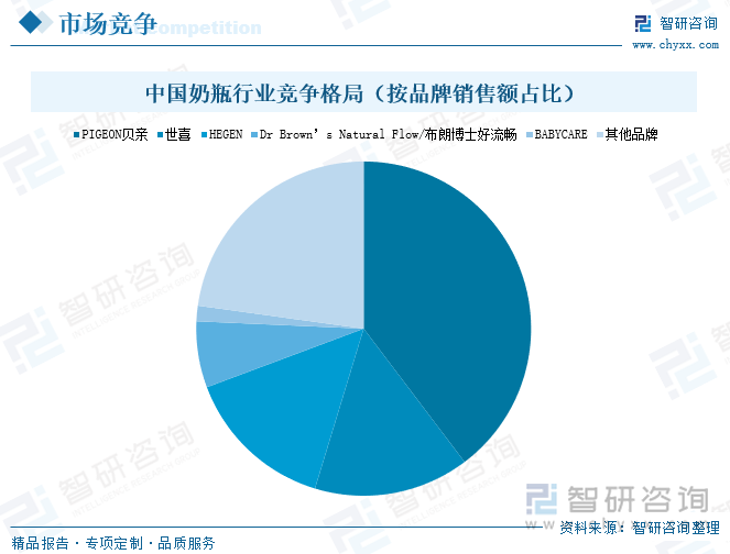 金沙威尼斯欢乐娱人城2024年中国婴儿用品行业产业链图谱、政策、市场规模及发展趋(图6)