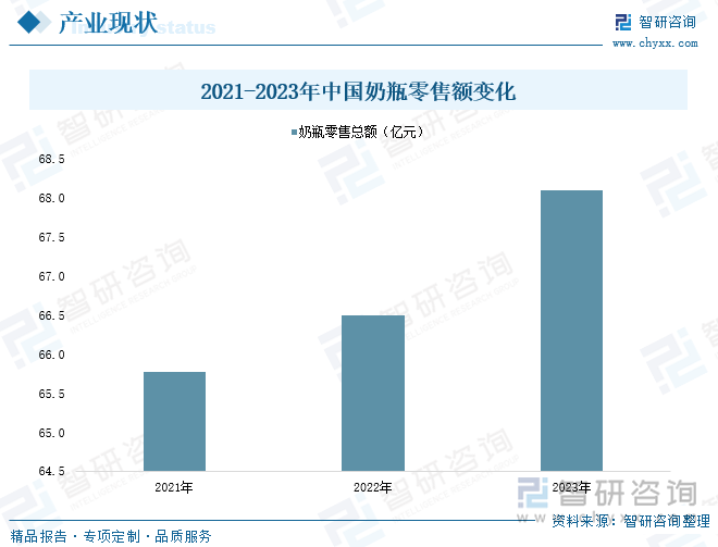金沙威尼斯欢乐娱人城2024年中国婴儿用品行业产业链图谱、政策、市场规模及发展趋(图5)
