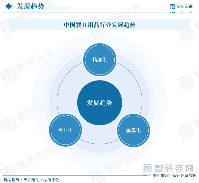 金沙威尼斯欢乐娱人城2024年中国婴儿用品行业产业链图谱、政策、市场规模及发展趋(图7)