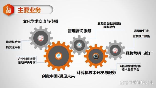 金沙威尼斯星睿科技文化企业决策新引擎！专业咨询助力攀登新高度(图5)