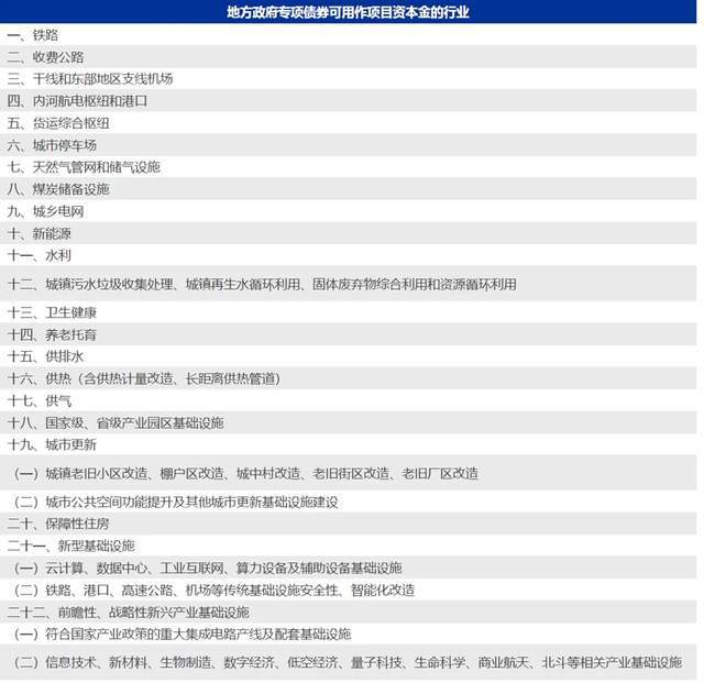 金沙威尼斯欢乐娱人城专项债新政来了明年4万亿玩法变了(图2)