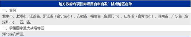 金沙威尼斯欢乐娱人城专项债新政来了明年4万亿玩法变了(图3)