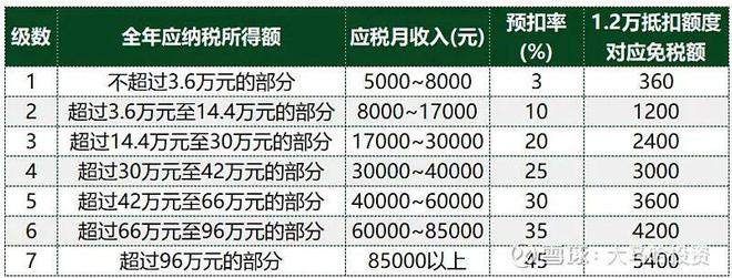 金沙威尼斯欢乐娱人城如何构建真正长期的投资策略