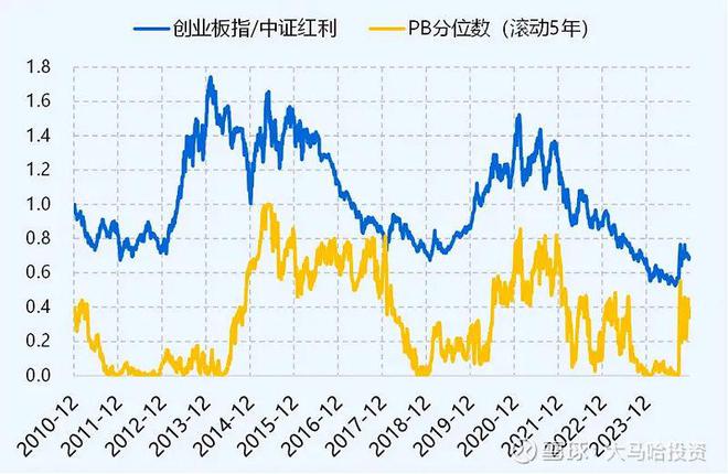 金沙威尼斯欢乐娱人城如何构建真正长期的投资策略(图6)