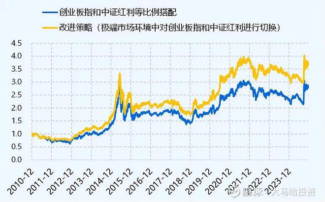 金沙威尼斯欢乐娱人城如何构建真正长期的投资策略(图7)