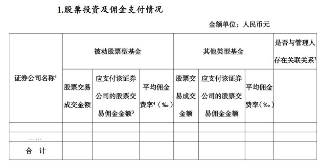 金沙威尼斯欢乐娱人城事关公募基金佣金披露！中基协发布相关要求与模板