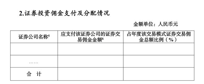 金沙威尼斯欢乐娱人城事关公募基金佣金披露！中基协发布相关要求与模板(图2)