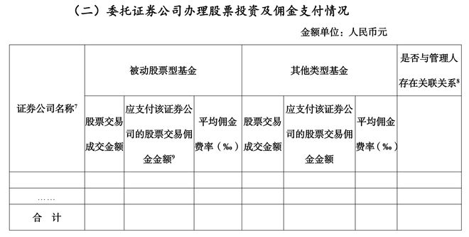 金沙威尼斯欢乐娱人城事关公募基金佣金披露！中基协发布相关要求与模板(图3)
