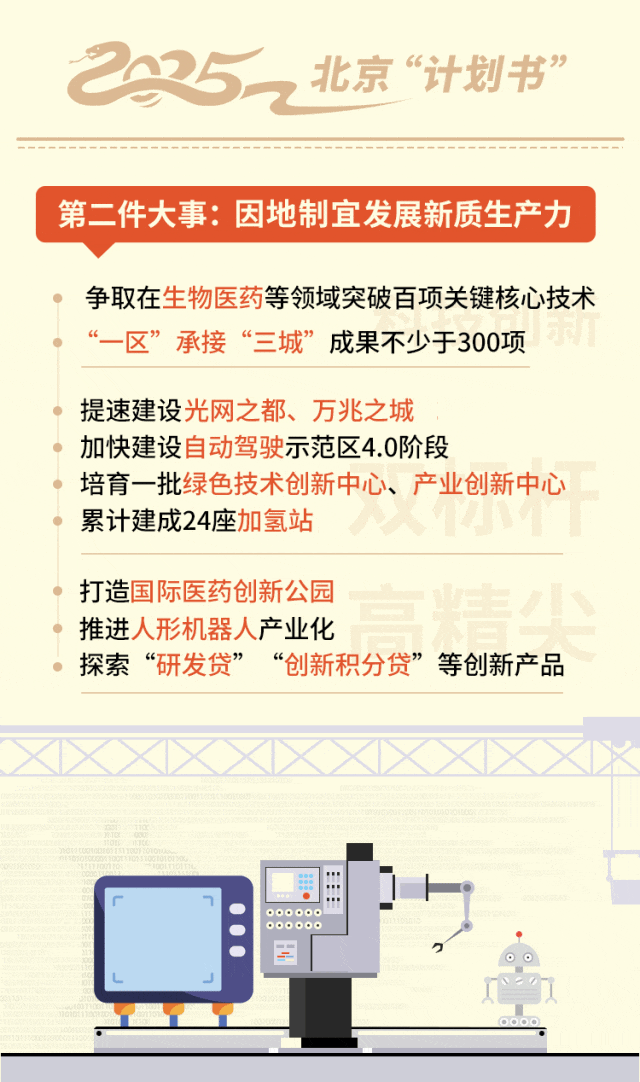 金沙威尼斯2025年北京“计划书”来了！七件大事已安排(图2)